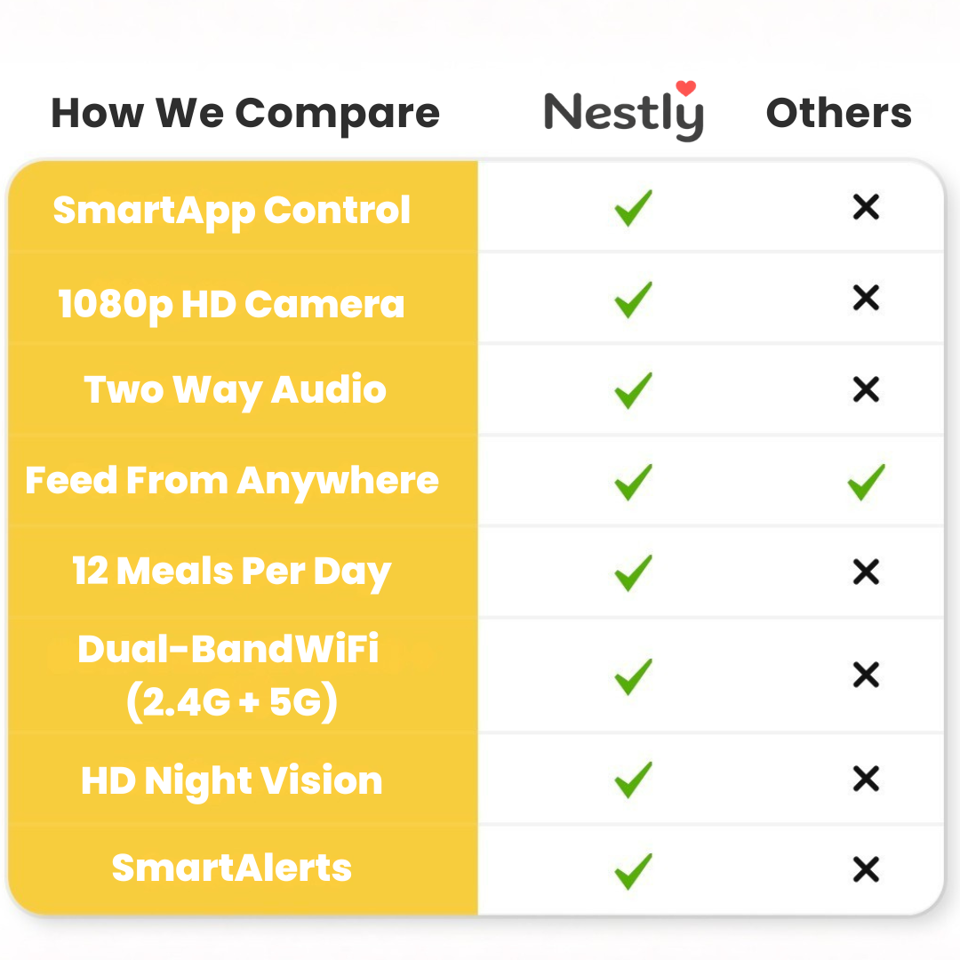 Nestly - Smart Pet Feeder 50% OFF